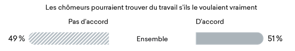 Travail Chômeurs Ensemble
