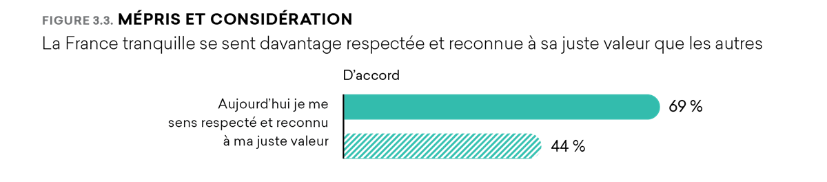 3.3 Mépris Et Considération (1)