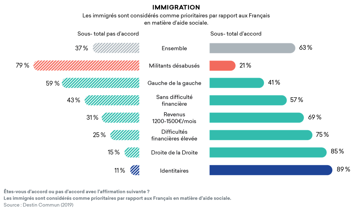Immigrés Prioritaires